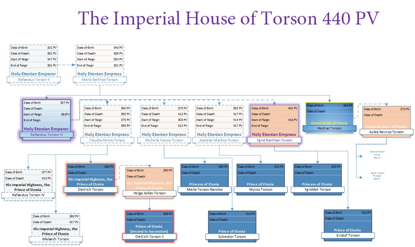 Welcome to Astlan > Home > Cartography > New Etonia > The Imperial ...
